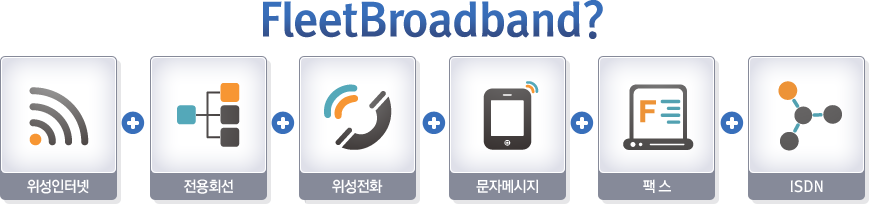 fleetbroadband 주요특징